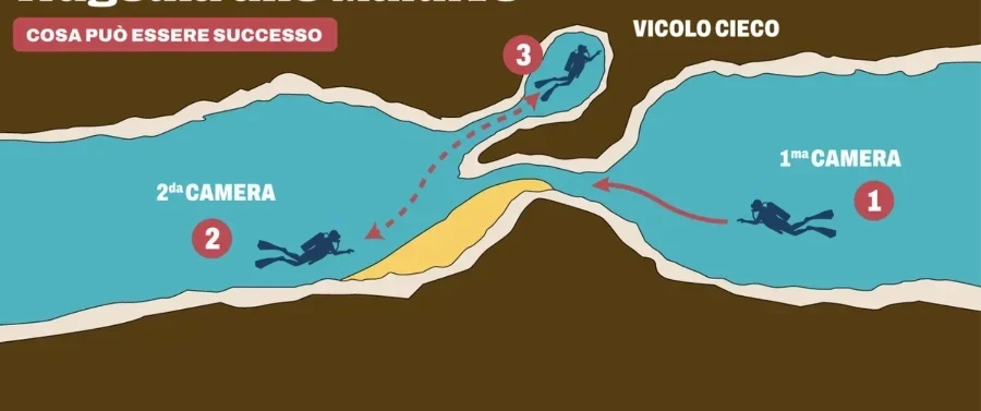 Indagini sulla tragedia nelle grotte sommerse alle Maldive